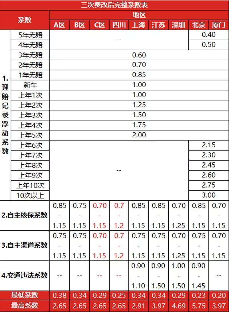 车险到期怎么续保，这里给你最佳方案