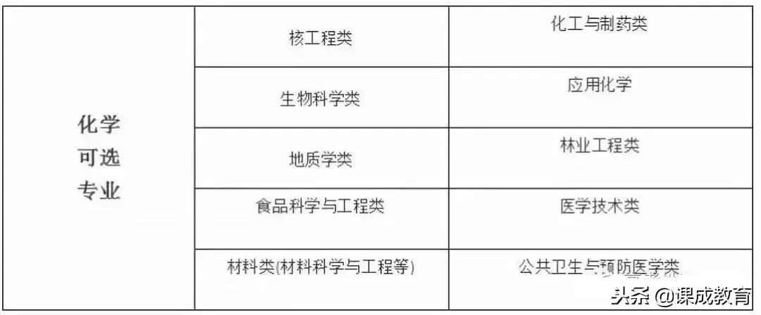 2018年参加新高考省份名单出炉！