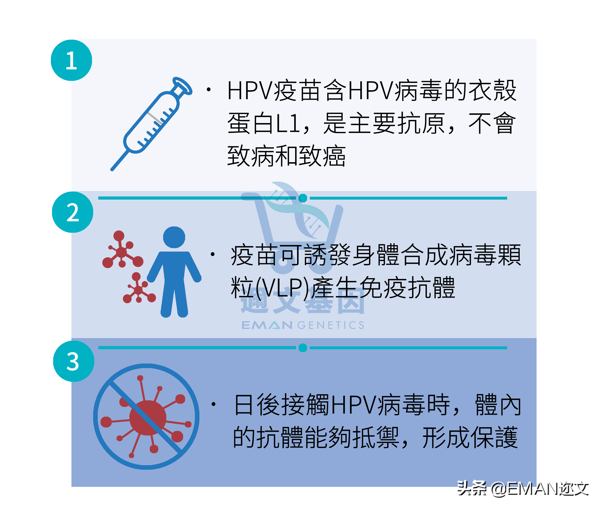 为什么打完HPV疫苗要做抗体检测？