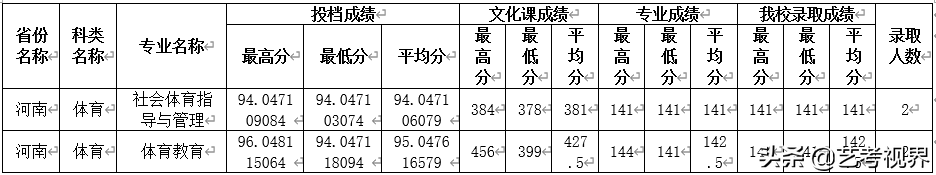2022高考分数：四川师范大学2021年高考文化录取分数线