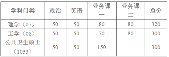 厦门大学2020考研招调剂生，57个名额，截止到5月1日