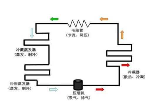 冬天怎么调节冰箱档位与温度？能不能停用？听听老师傅的建议