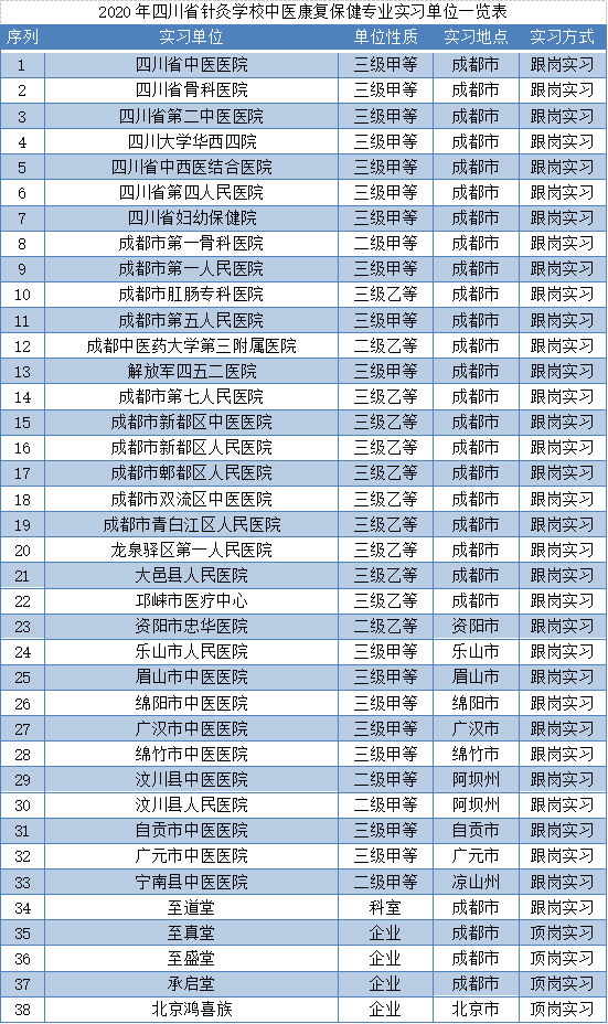 对话成都中医药大学附属医院针灸学校·四川省针灸学校