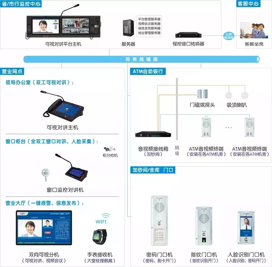 弱电智能化|弱电系统拓扑图、示意图、流程图汇总