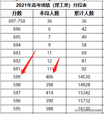 深度分析：安徽2021年985大学录取数据分析！三大趋势要特别关注