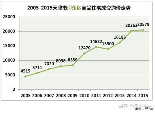 天津到底是座怎样的城市