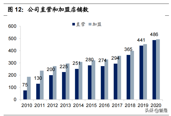 比音勒芬研究报告：品牌力突出的高端运动生活服饰