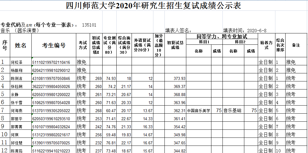 四川师范大学2020年音乐学院研究生招生复试成绩公示