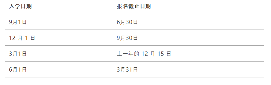 西交利物浦2022博士申请要求及专业汇总！免试入学+可在职