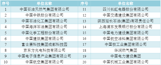 50个专业就业率超90%，世界500强企业来"抢人"，四川这所高校火了