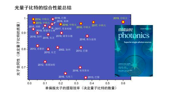 全方位领先，中国量子计算打破全球多项纪录，逼近“量子霸权”