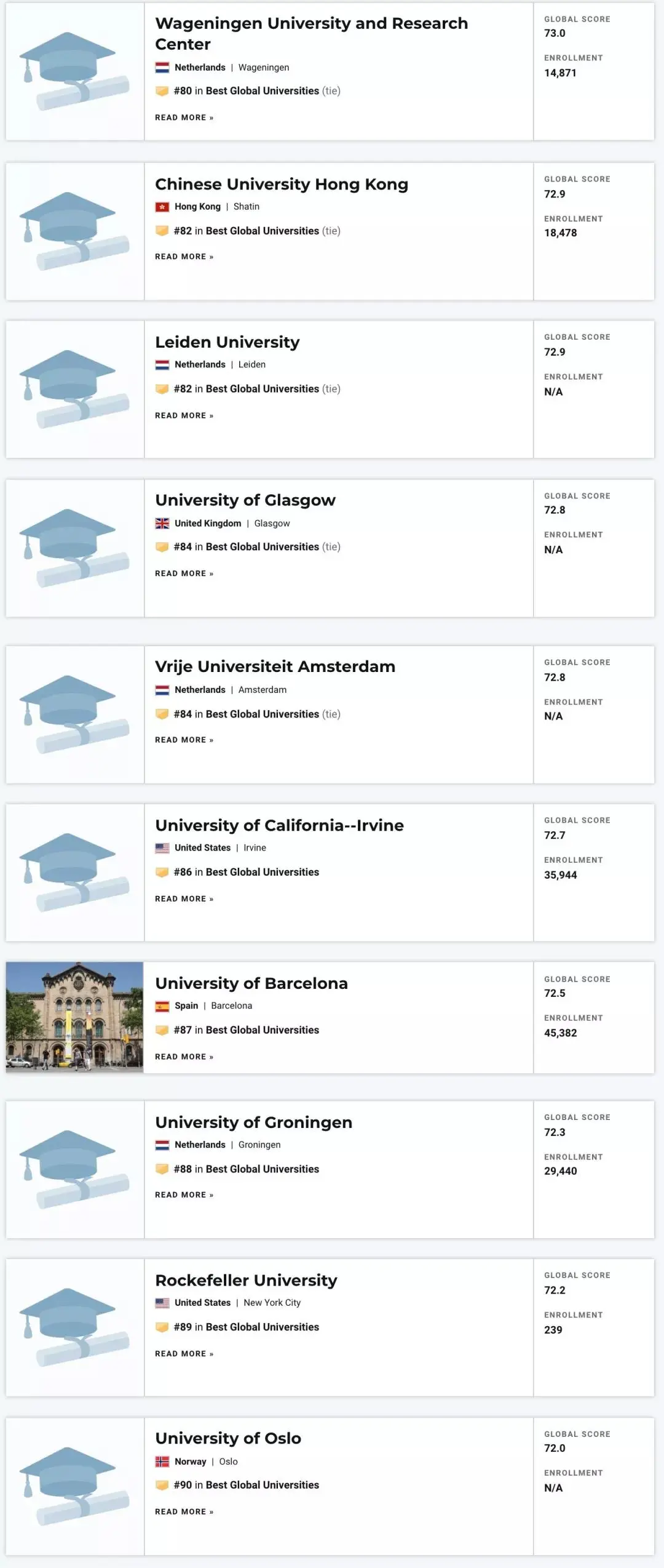 2022年USNews世界大学排名发布：美国强势霸榜，中国上榜数量第二
