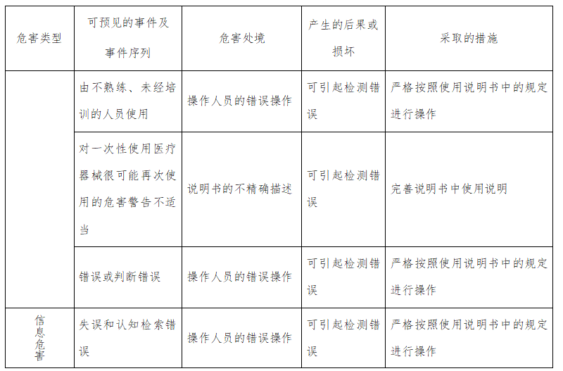 人绒毛膜促性腺激素检测试剂注册技术审查指导原则