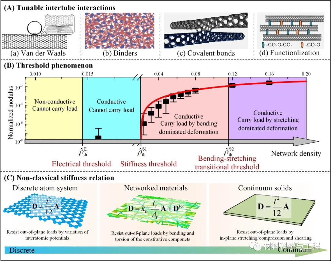 北航-武大-清华联手发顶刊综述:多层级复合材料力学研究进展