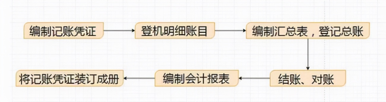 网上申报纳税,网上申报纳税怎么申报