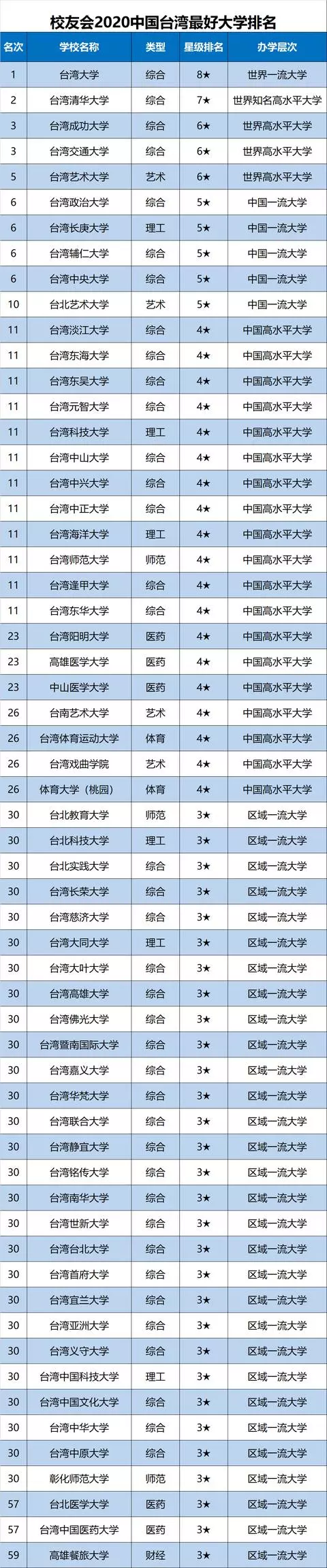 2020中国各地市大学排名完整名单出炉