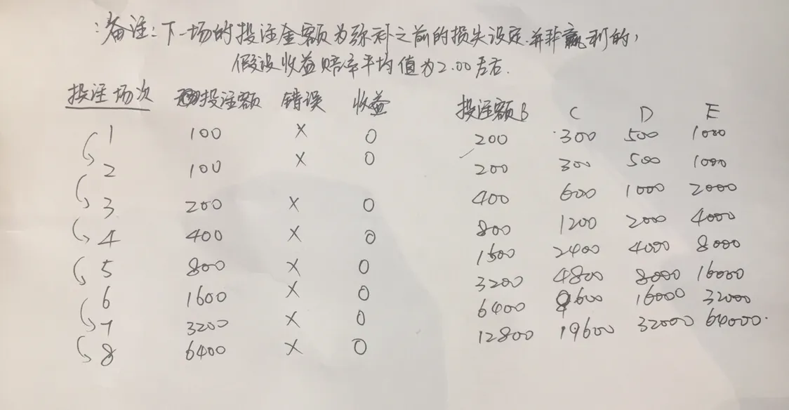 足球比赛为什么不宜倍投(足球比赛为什么不适合采用倍投方式，倍投的可怕之处在哪里？)