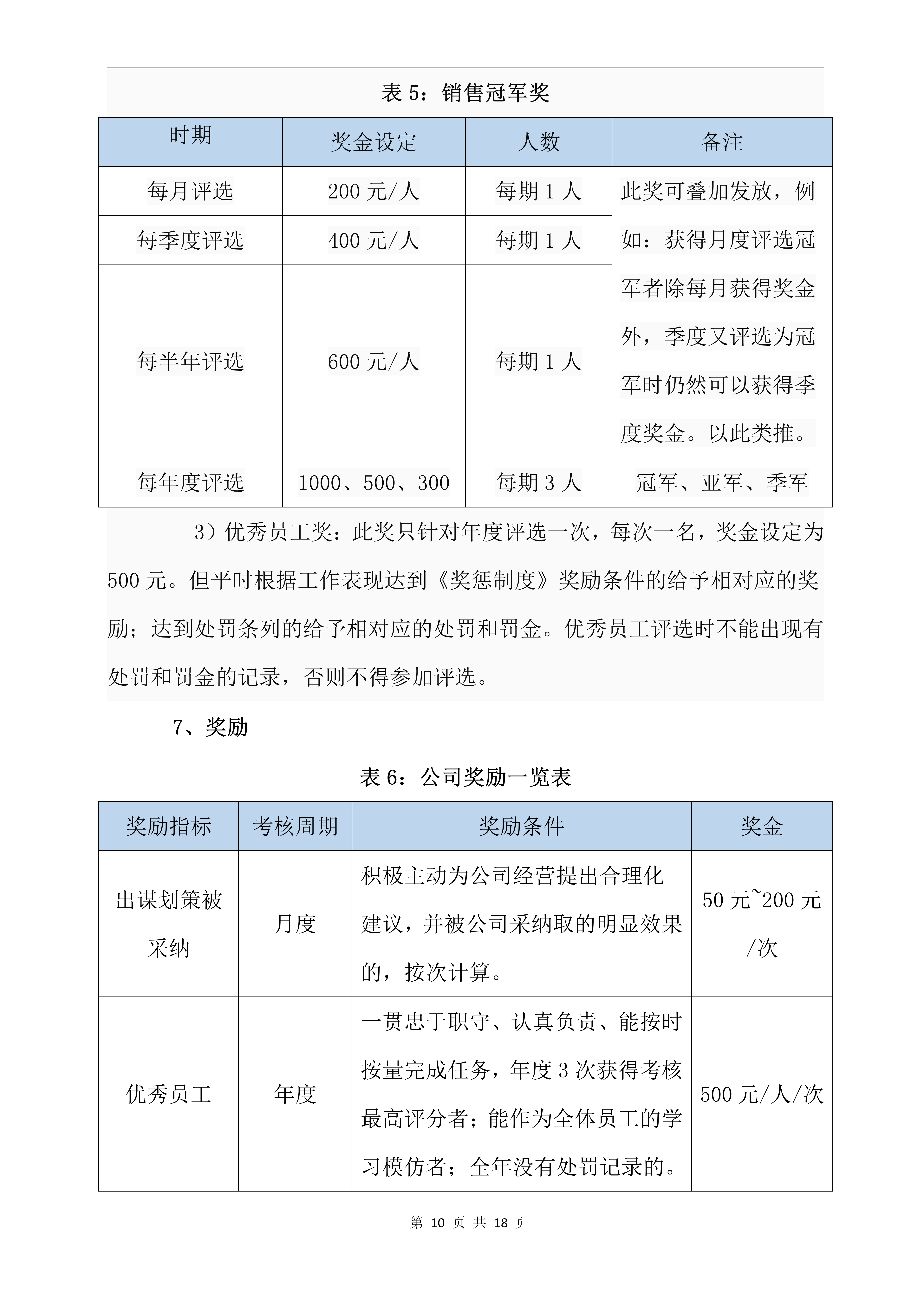 公司薪酬管理制度，非常全面，可直接套用！财务收好