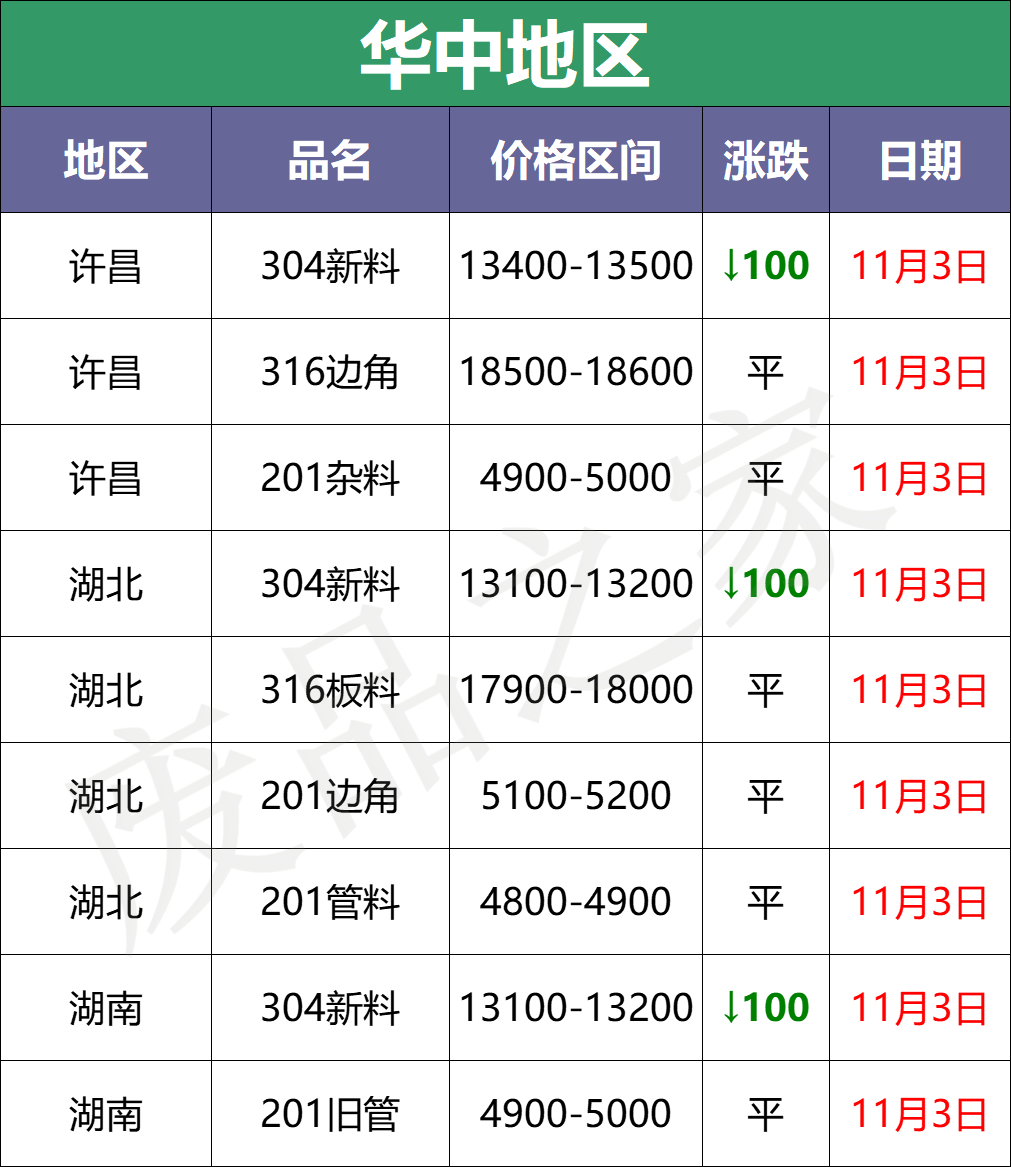 跌600！跌1000！成品钢厂盘价下行，看跌情绪发酵，限价销售