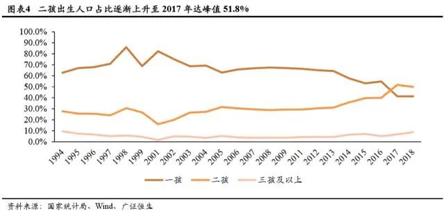 持续下滑的新生人口对教育行业意味着什么？