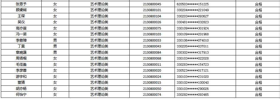 中国美术学院2021三位一体招生复试安排发布