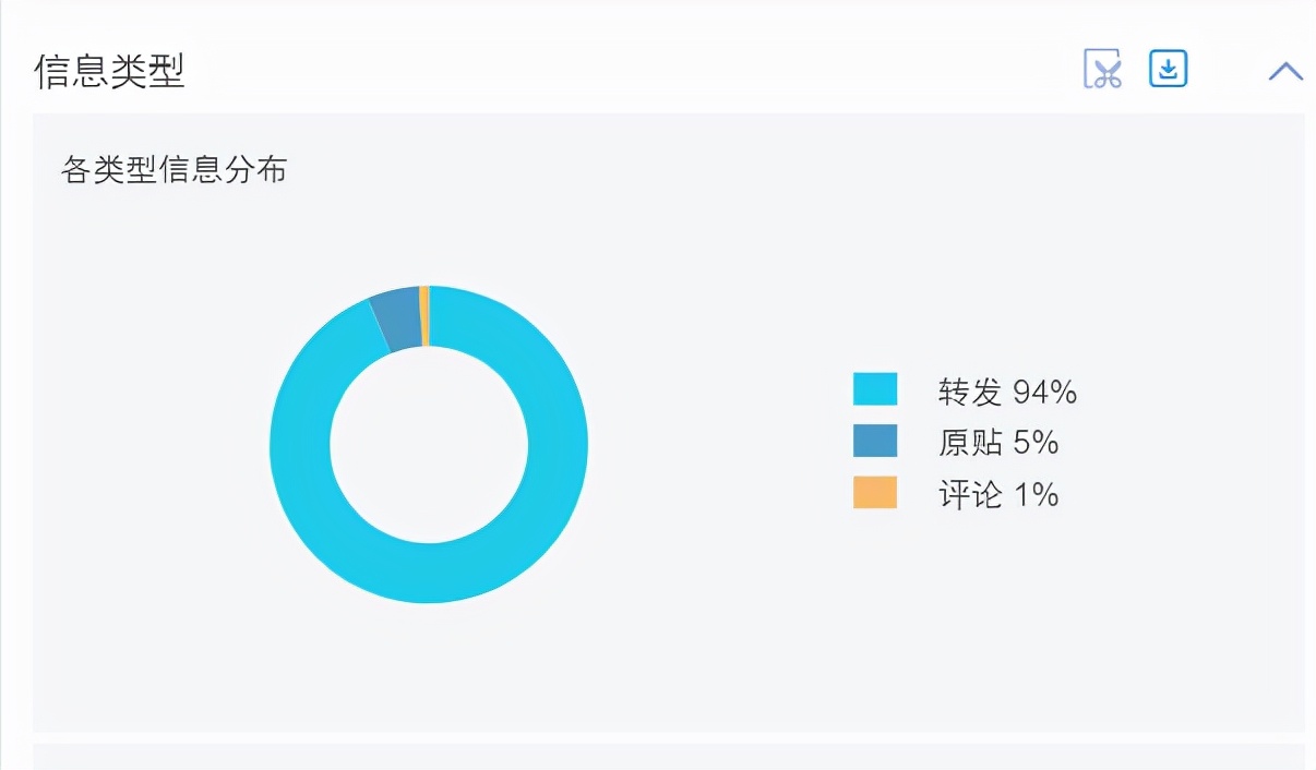 网络舆情发展规律监测掌握方案