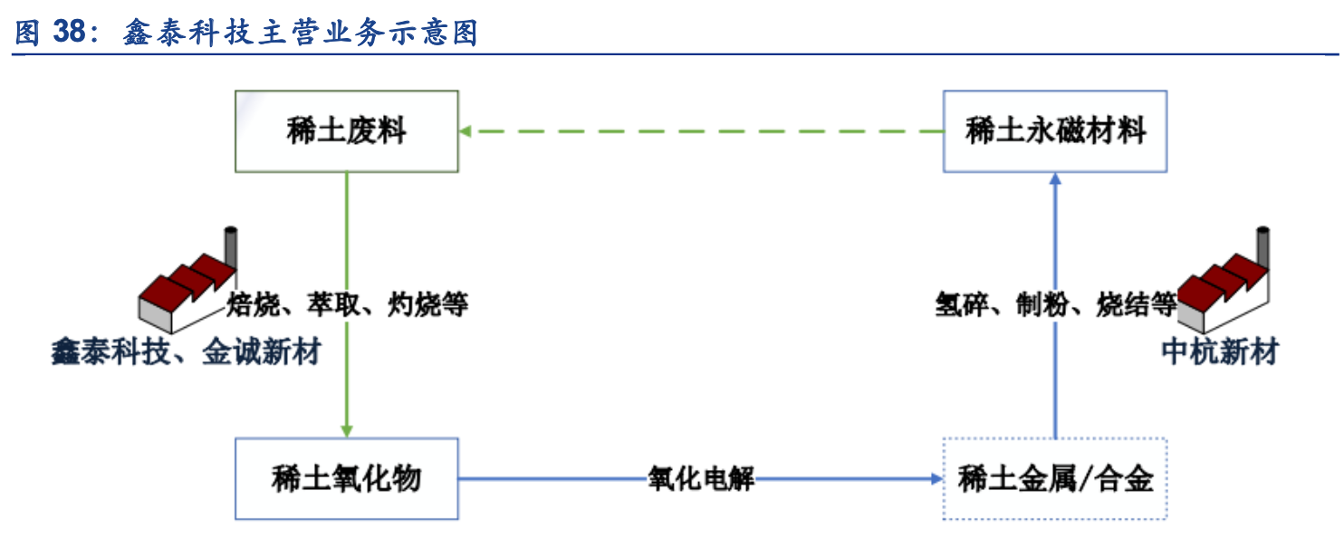 「公司深度」华宏科技：废钢处理设备龙头，布局汽车拆解产业链