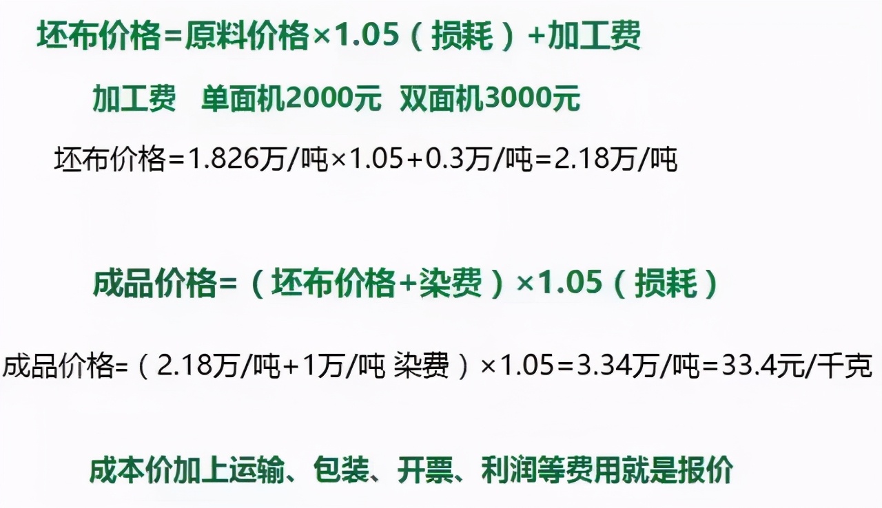 罗马面料是什么材质的（罗马绒面料简介）