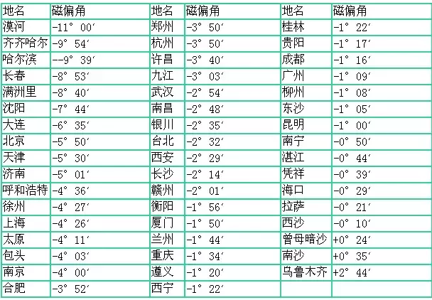 怎么看罗盘(地质罗盘的使用方法，把握这些细节方显专业)