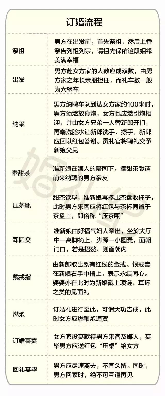 订婚结婚流程最全详细清单（准备订婚的流程）