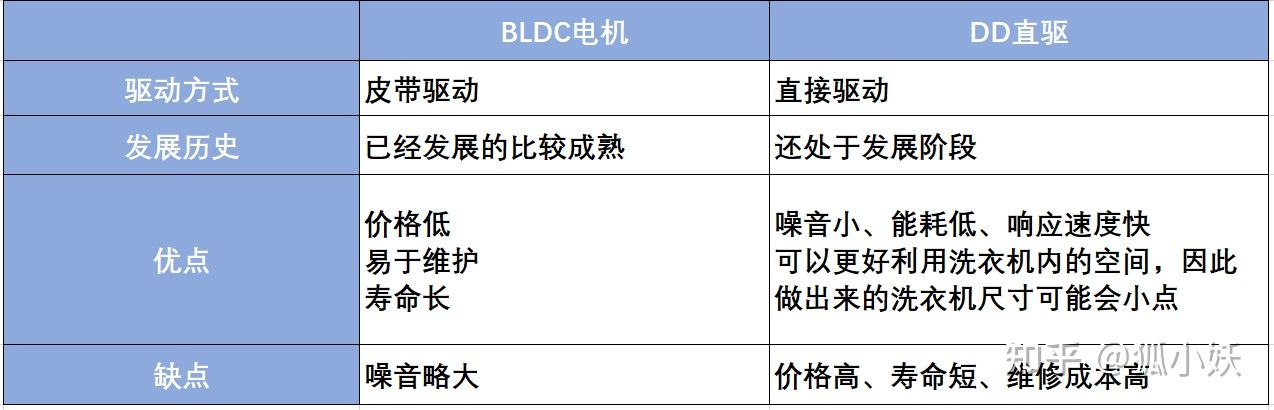 2021洗衣机推荐：洗衣机怎么选？海尔美的小天鹅按预算教你选