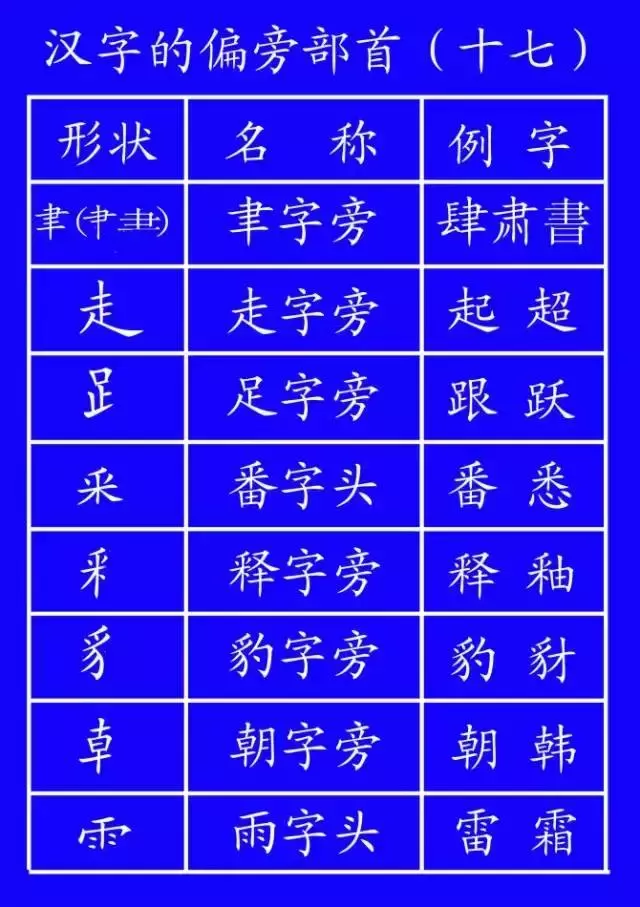低年级学生笔顺写对很重要!易错字书写动态演示,太直观啦
