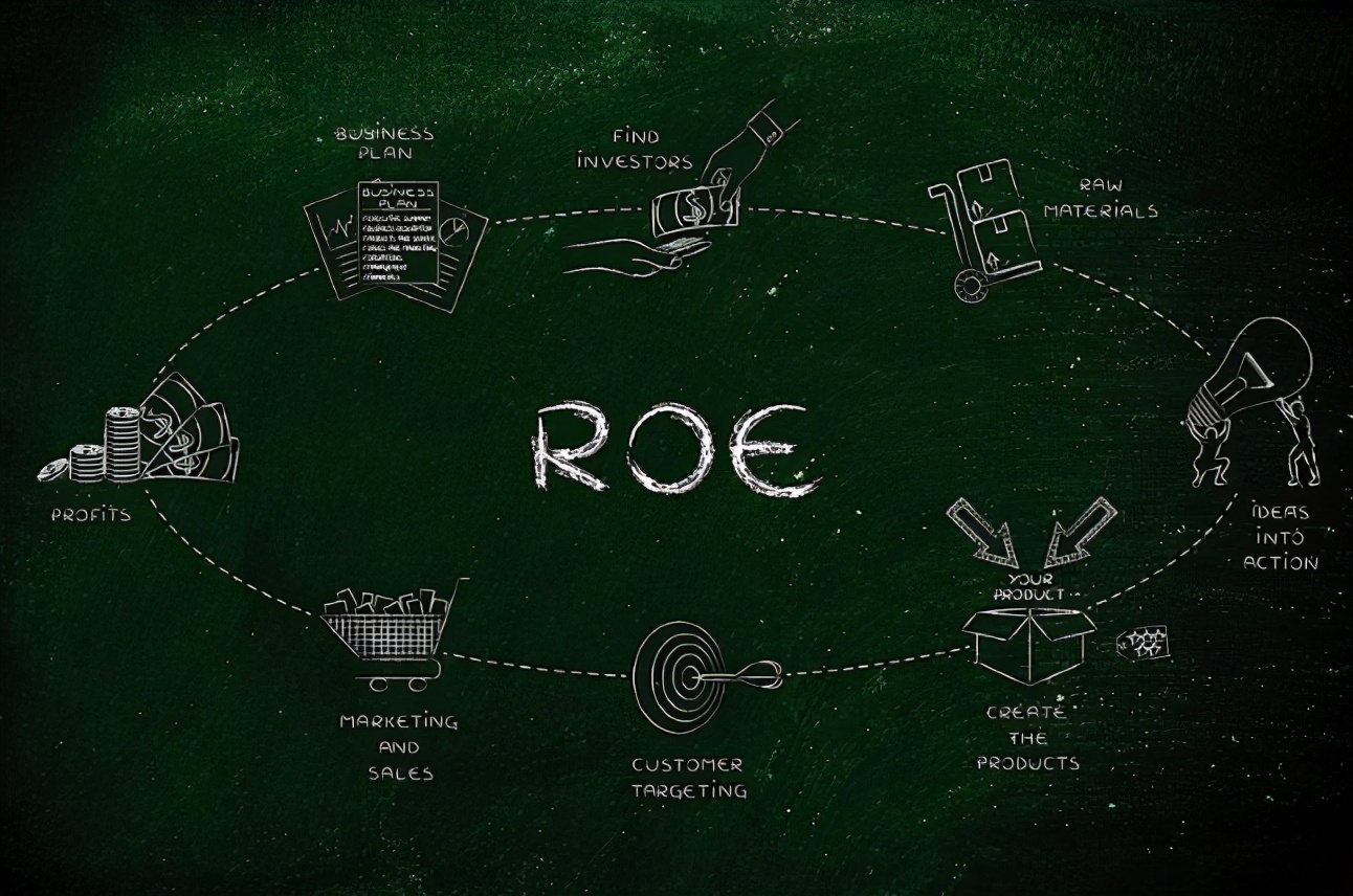 股市投资多一招系列：学会看股本回报率(ROE)