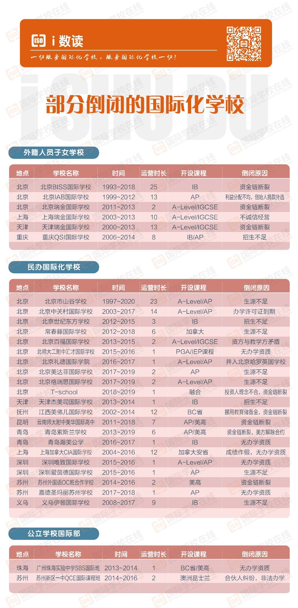i数读｜从这些倒闭的国际化学校中，我们能学会什么？
