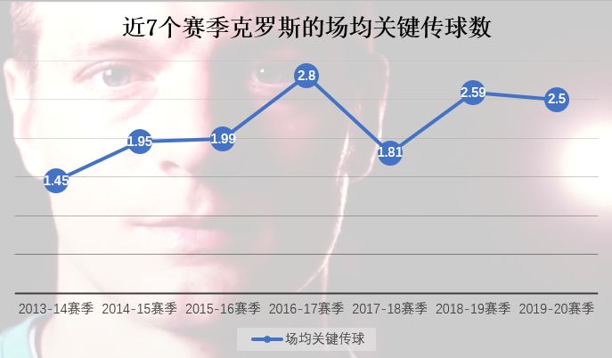 托尼克罗斯10年世界杯(托尼-克罗斯：青山不改，绿水长流，他是银河战舰中场的定海神针)