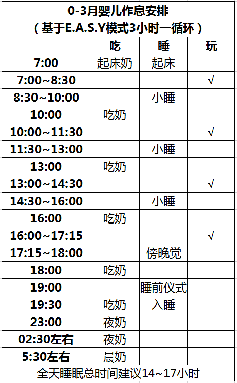 收好：0-3岁作息安排表，从根本改善婴儿放不下、小睡短、夜醒多
