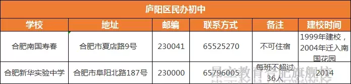 合肥各区民办校盘点（建议收藏）！