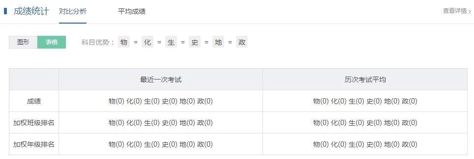 新高考选科决定录取成败！登顶985/211，这么选择更容易