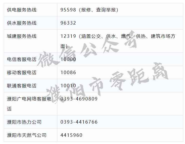 太全了！濮阳2020最新通讯录！人手一份，一定用得上