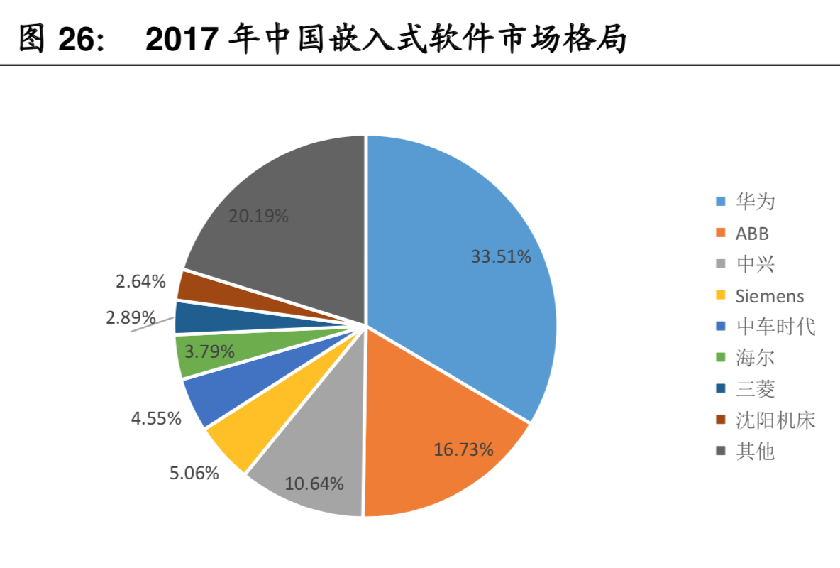 工业软件行业深度报告：智能制造的核心，国产替代势在必行