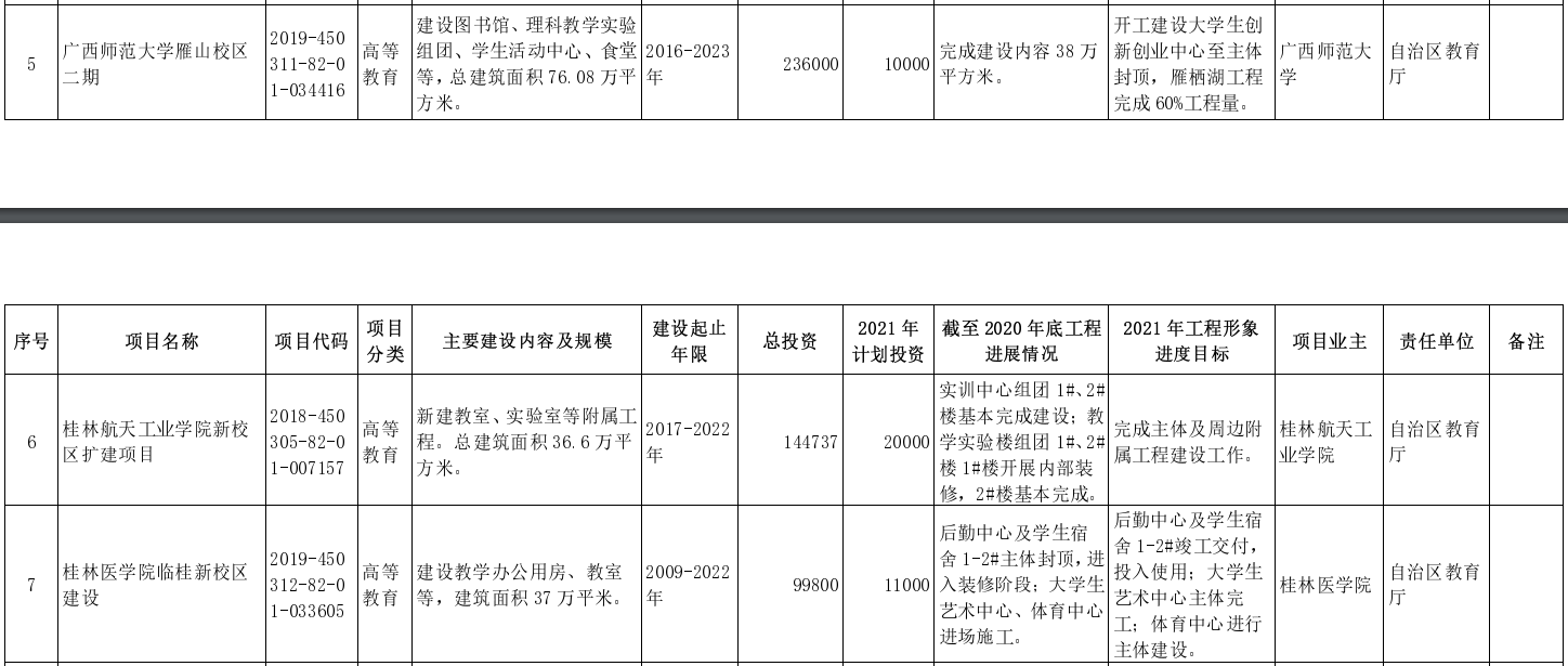 桂林长途汽车站,桂林长途汽车站时刻表查询