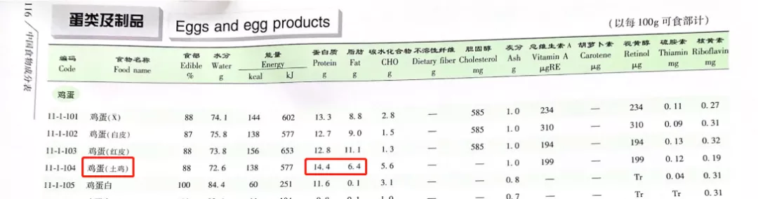 别给孩子吃了！这种「蛋」可能携带致病菌