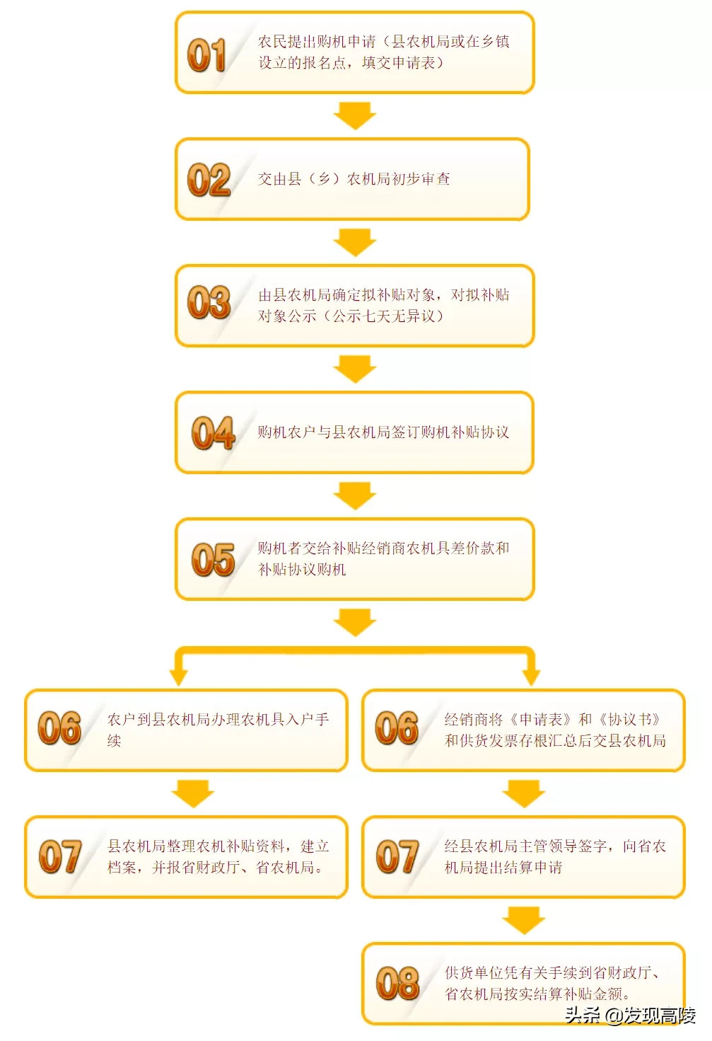 農(nóng)機(jī)補(bǔ)貼，今年你領(lǐng)了嗎？