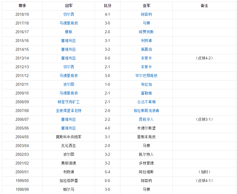 国米欧冠为什么能参加欧联(国米携三大优势出征欧联杯 意甲球队能否了却21年心愿？)