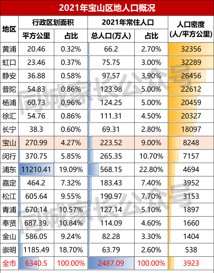 世外、华二等名校纷纷入驻，上海这个区越来越香