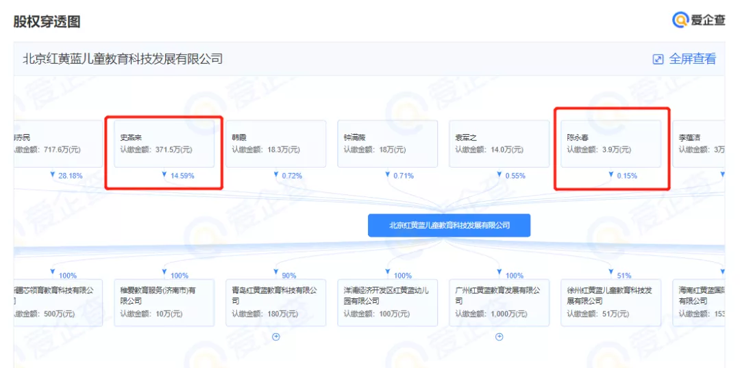 红黄蓝“换马甲”又虐童?每月学费1万2,老师针扎孩子被家长报警