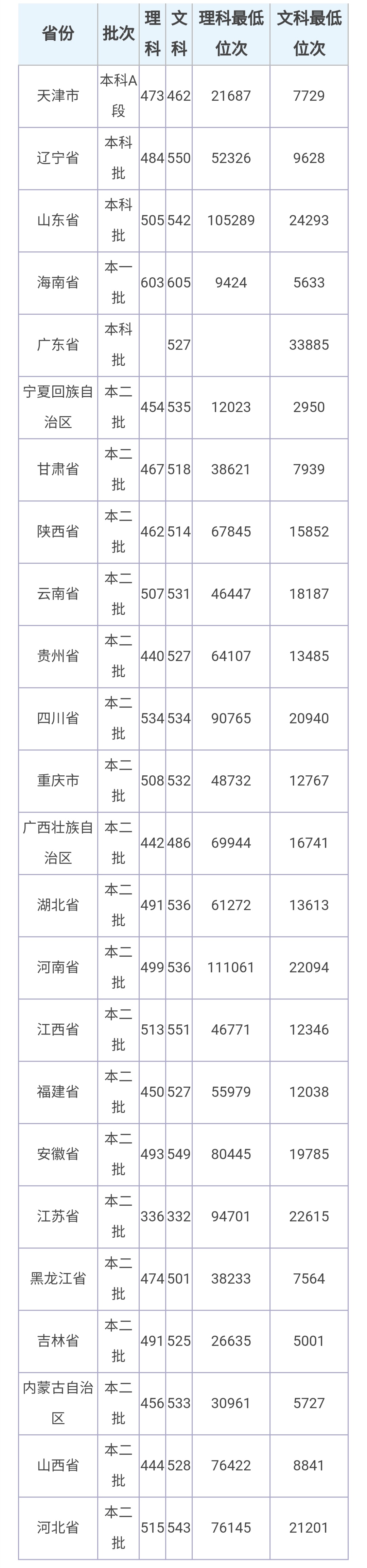 沈阳“易被忽略”的3所高校，适合“中低分”考生报考！附录取分