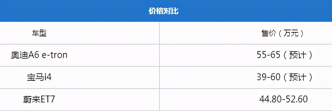 4s破百,续航700km+,50W买的这台奥迪A6，能让宝马5系等自愧不如？