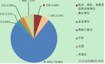想去财经类大学念书？在广东，这两所比较适合你
