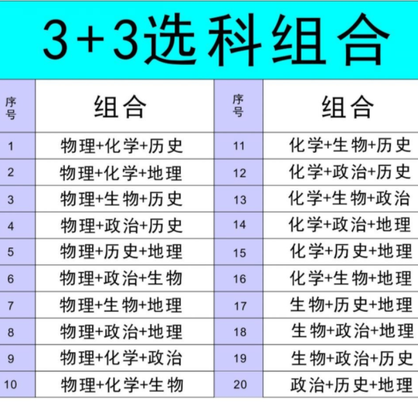 山东高考滑档人数创新高，4万多考生过了本科线，却还是无缘本科